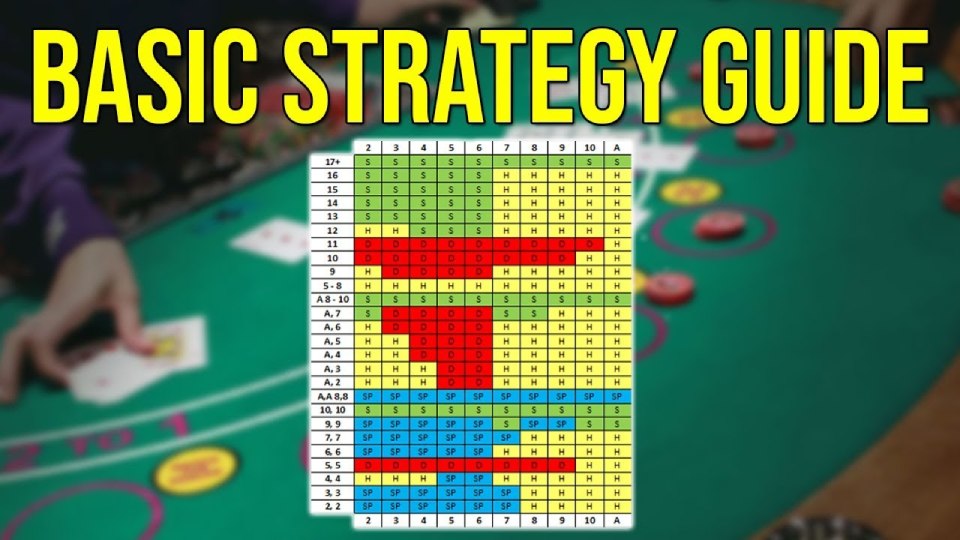 Basic strategy chart