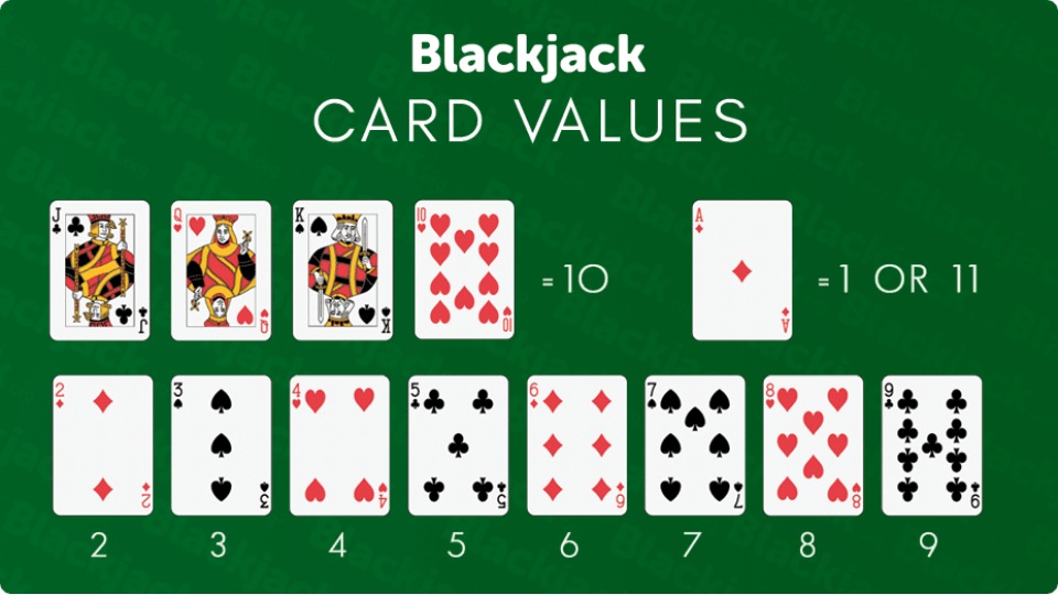 understanding card values